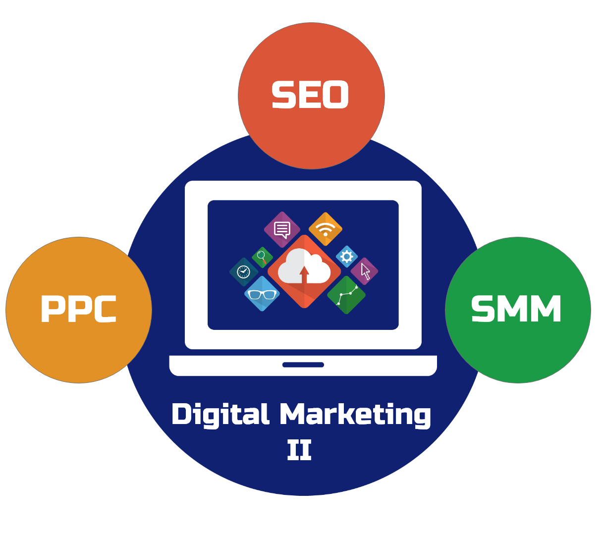 Digital-marketing II